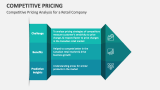 Competitive Pricing Analysis for a Retail Company - Slide 7