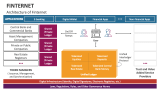 Architecture of Finternet - Slide 3