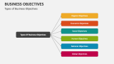 Types of Business Objectives - Slide 4
