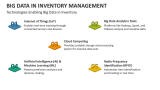 Technologies Enabling Big Data in Inventory Management - Slide 3