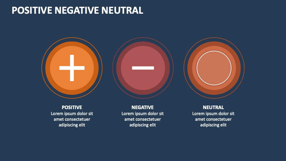 Positive Negative Neutral PowerPoint and Google Slides Template - PPT ...