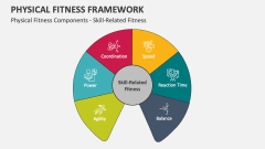 Physical Fitness Components - Skill-Related Fitness - Slide 1