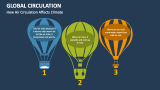 How Air Global Circulation Affects Climate - Slide 6