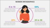 Women Infographics - Slide 2