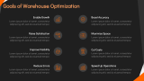Key Components of Warehouse Optimization - Slide 4