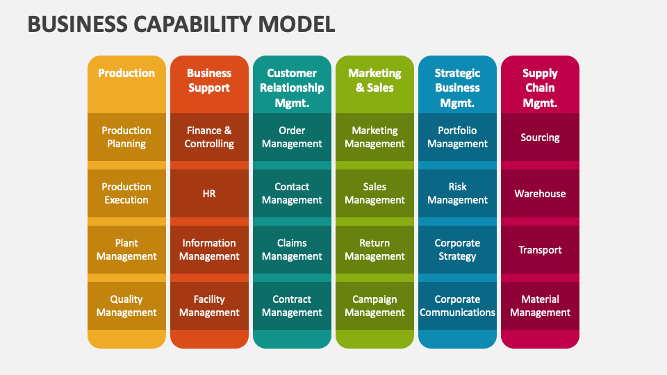 Business Capability Model PowerPoint and Google Slides Template PPT