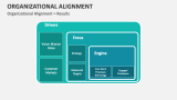 Organizational Alignment = Results - Slide 6