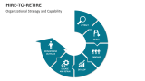 Organizational Strategy and Capability | Hire-to-Retire - Slide 3