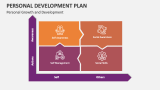Personal Growth and Development - Slide 2
