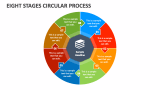 Eight Stages Circular Process - Slide 1