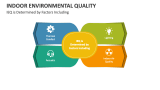 Indoor Environmental Quality is Determined by Factors Including - Slide 2