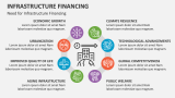 Need for Infrastructure Financing - Slide 4