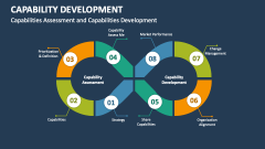 Capabilities Assessment and Capabilities Development - Slide 1