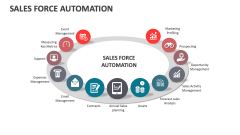 Sales Force Automation - Slide 1