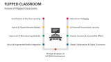 Future of Flipped Classrooms - Slide 13