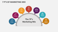 7 P's of Marketing Mix - Slide 1