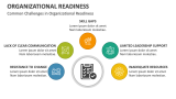 Common Challenges in Organizational Readiness - Slide 7