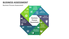 Business Process Assessment - Slide 1