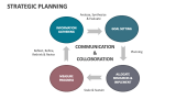 Strategic Planning - Slide 6