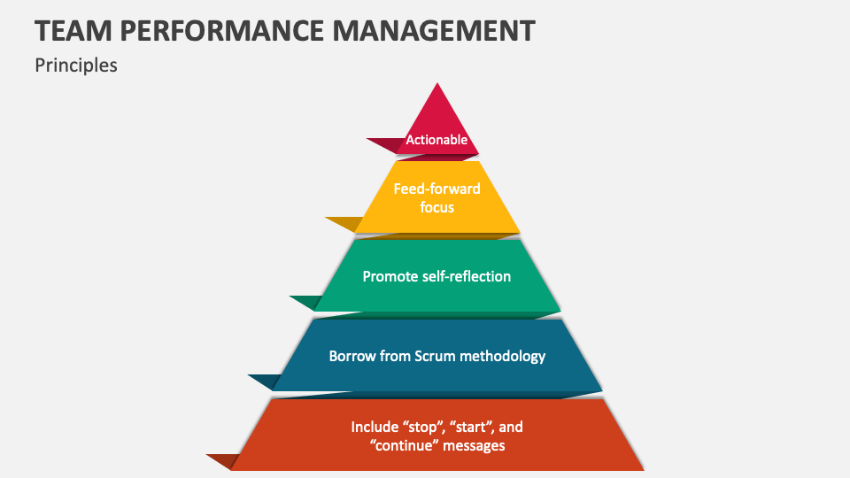 Team Performance Management PowerPoint and Google Slides Template - PPT ...