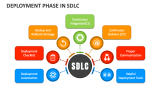 Deployment Phase in SDLC - Slide 1