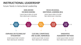 Future Trends in Instructional Leadership - Slide 5
