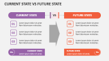 Current State Vs Future State - Slide 2