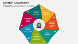 7 Steps to Become a Market Leadership - Slide 2