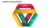 Channel Management - Slide 1