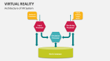 Architecture of Virtual Reality System - Slide 4