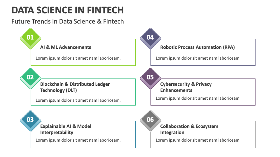Data Science In Fintech Template For Google Slides And Powerpoint Ppt Data Science In Fintech Template For Google Slides And Powerpoint Ppt