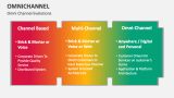 Omni Channel Evolutions - Slide 12