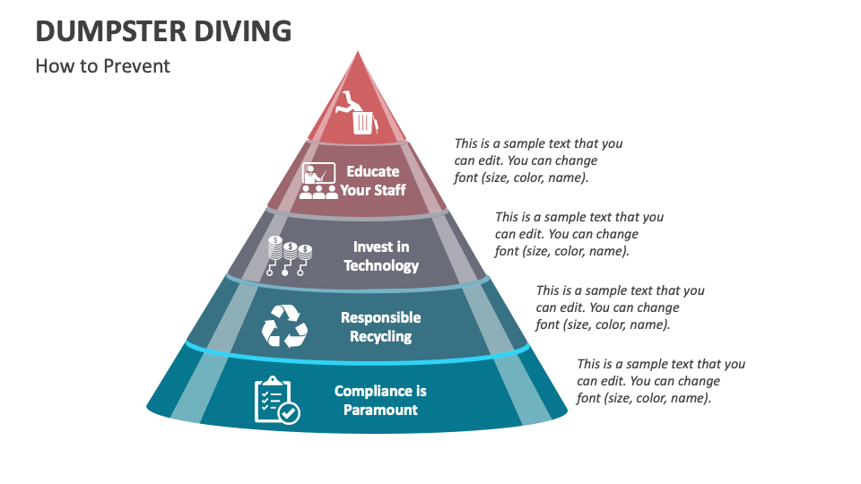Dumpster Diving PowerPoint and Google Slides Template - PPT Slides
