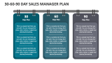 30-60-90 Day Sales Manager Plan - Slide 4