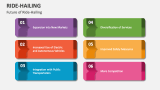 Future of Ride-Hailing - Slide 3