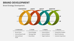 Brand Strategy Development - Slide 1
