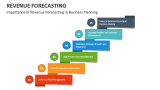 Importance of Revenue Forecasting in Business Planning - Slide 4