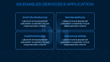 5G Technology Business Plan - Slide 6