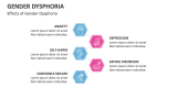Effects of Gender Dysphoria - Slide 4