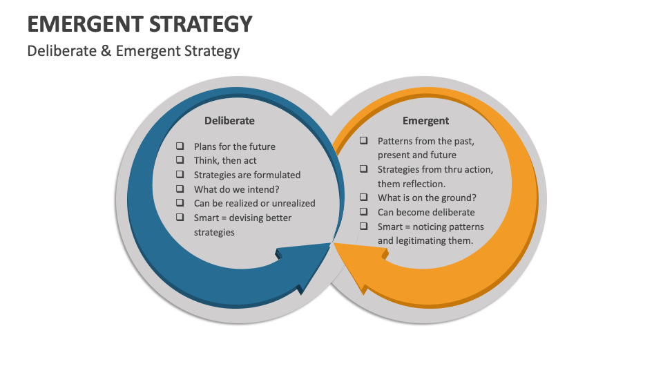Emergent strategy template for powerpoint and google slides ppt slides