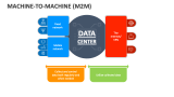Machine-to-Machine (M2M) - Slide 10