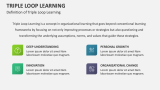 Definition of Triple Loop Learning - Slide 2