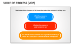 Voice of Process (VOP) - Slide 1