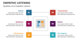 Qualities of an Empathic Listener - Slide 6
