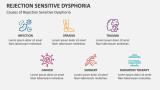 Causes of Rejection Sensitive Dysphoria - Slide 3