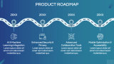 SaaS Product Business Plan - Slide 14
