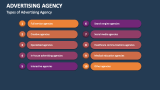 Types of Advertising Agency - Slide 4