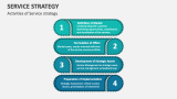 Activities of Service strategy - Slide 6