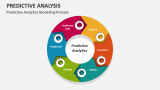 Predictive Analytics Modelling Process - Slide 7