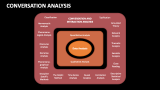 Conversation Analysis PowerPoint and Google Slides Template - PPT Slides